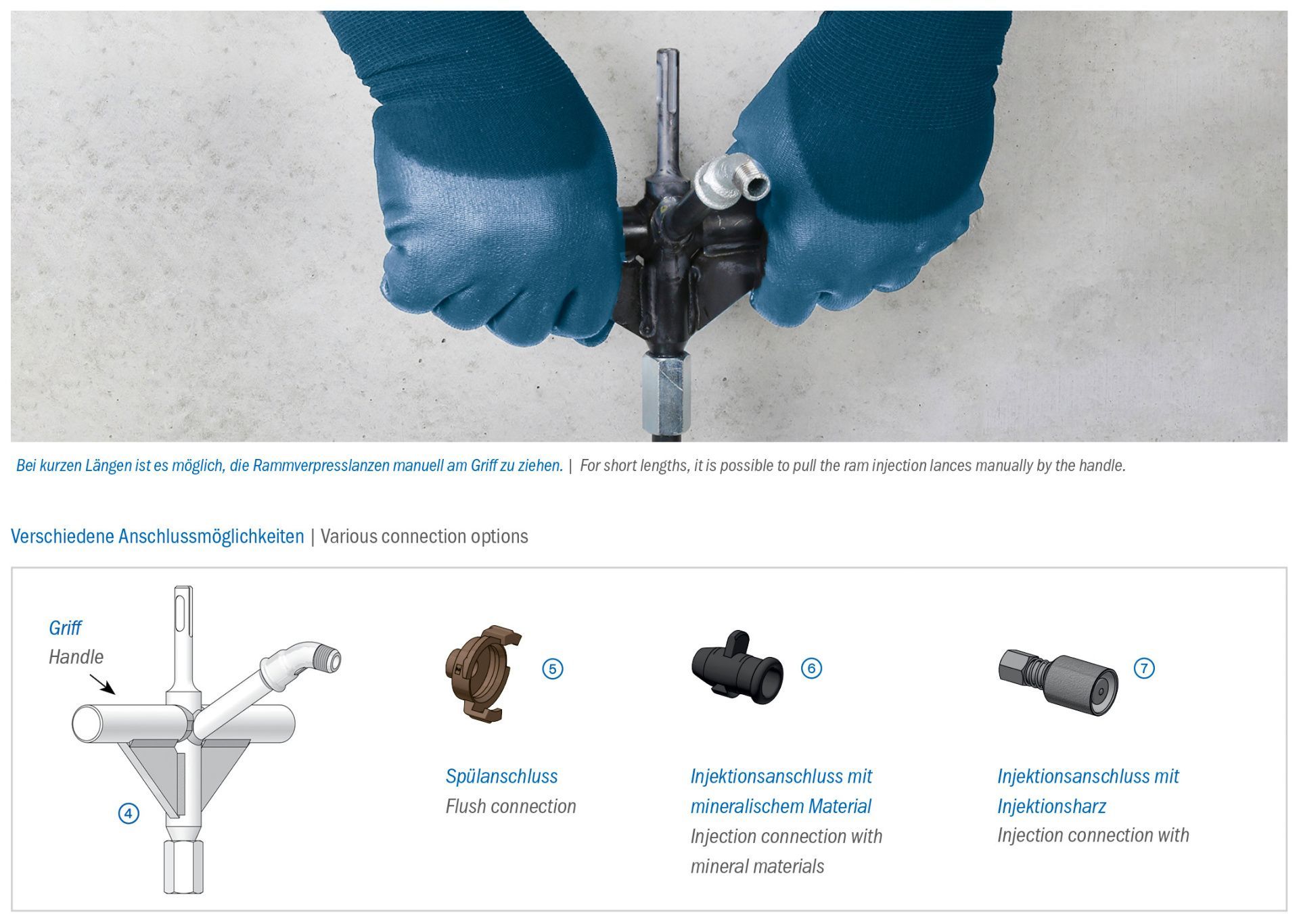 Ramm- und Injektionskopf